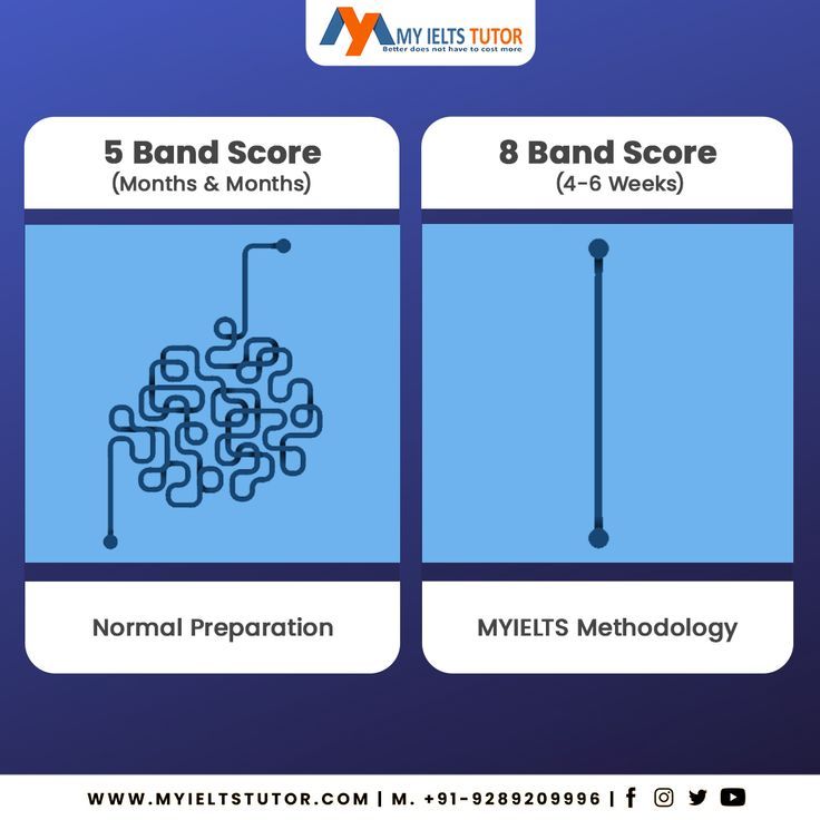 meme sống ảo IELTS